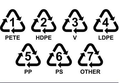 recycling symbols 